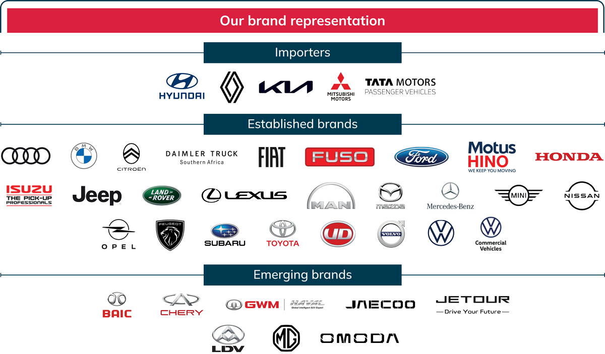 South African brand representation