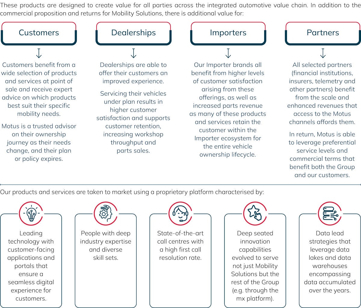 Customer dealerships