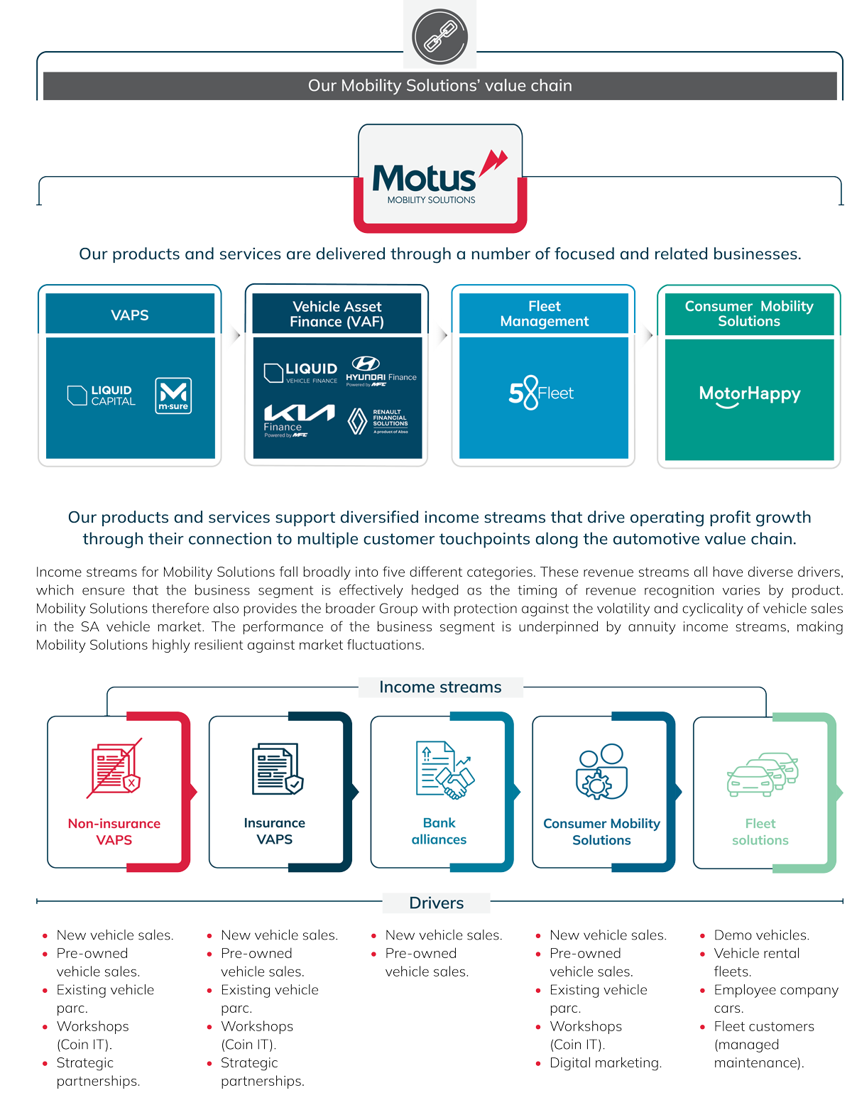 Mobility solutions value chain
