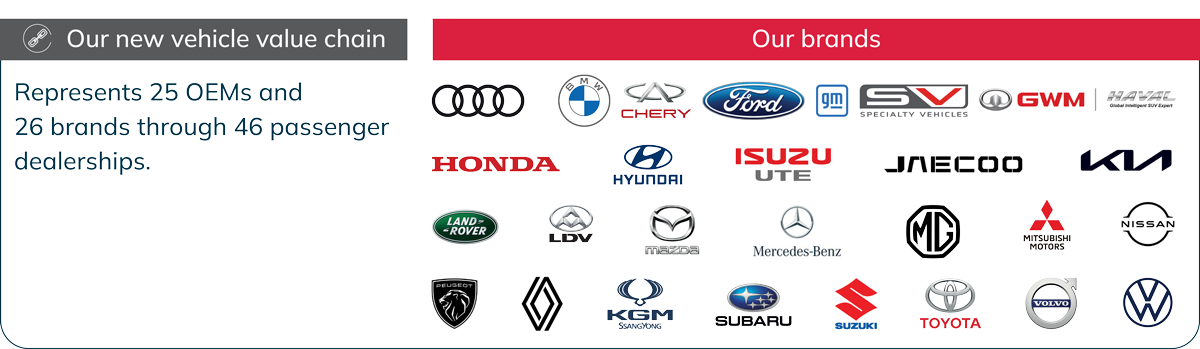 Australia brand representation