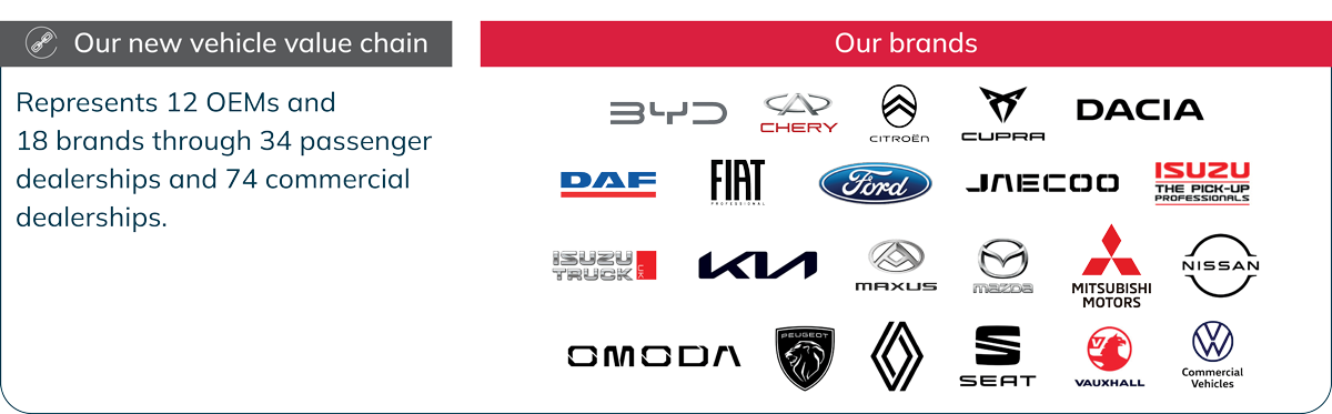 United Kingdom brand representation