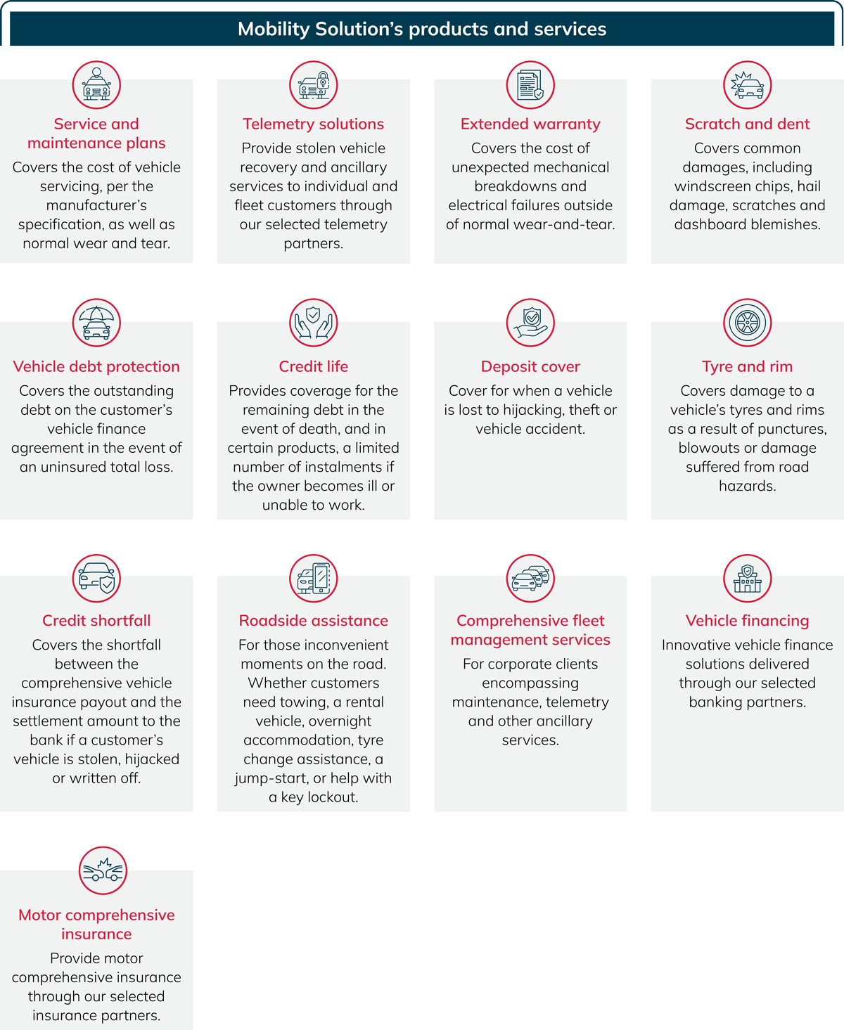 Mobility products and services